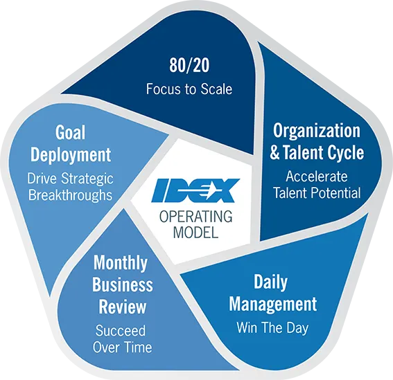 IDEX_OperatingModel