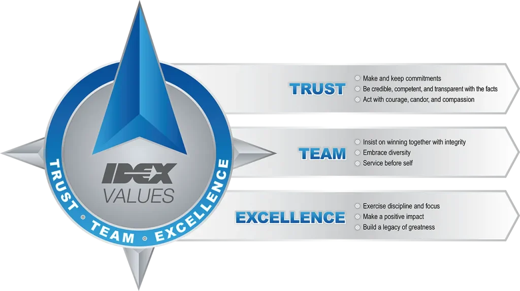 IDEX_Values